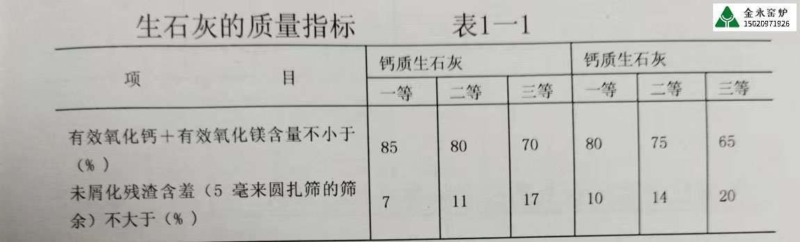 不同行業(yè)對石灰的質(zhì)量要求有哪些？
