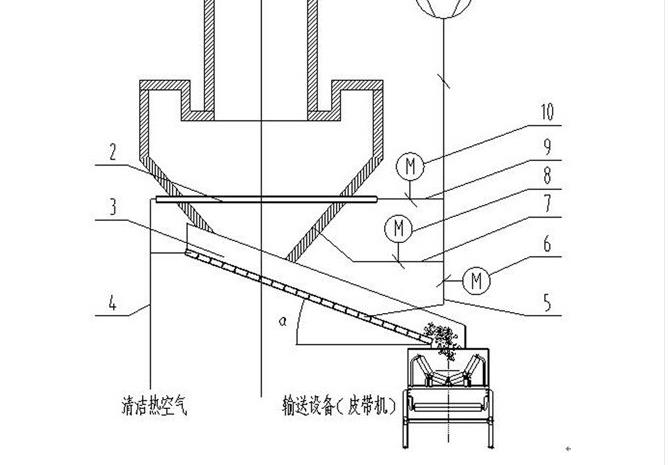 雙膛窯排灰設備有哪些