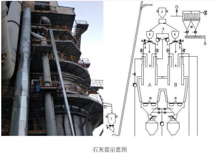 活性雙膛石灰窯結(jié)構(gòu)